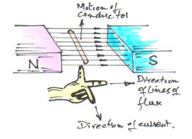 DC Motor