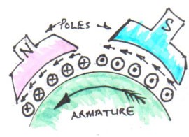 Significance of the back EMF