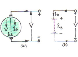 Significance of the back EMF