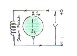 DC Motor Shunt Field