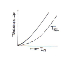 DC Motor showing v Armature Current