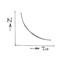 DC Motor showing Speed v Armature Current